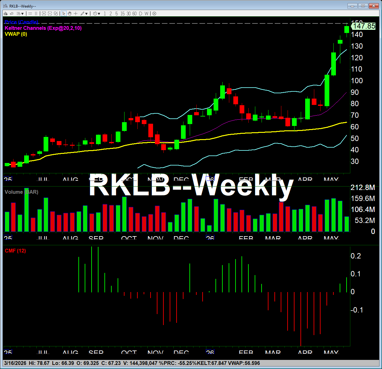 RKLB weekly chart showing breakout to new highs