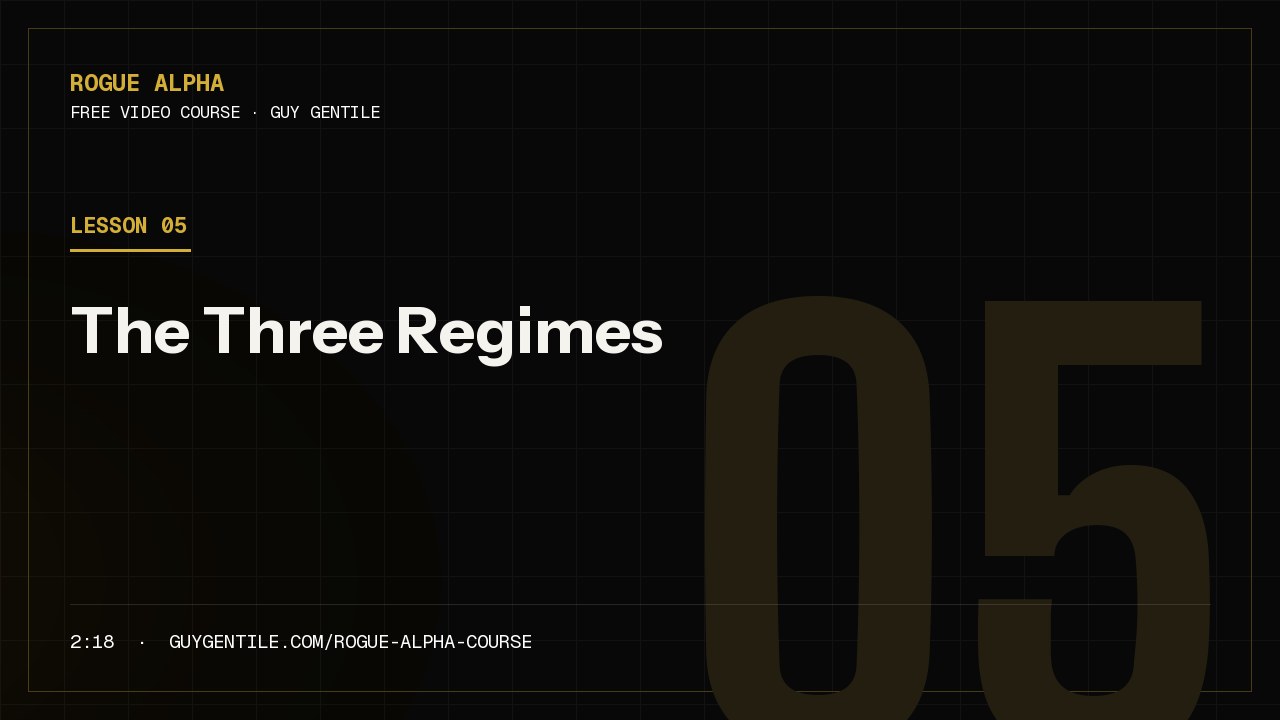 Lesson 5: The Three Regimes